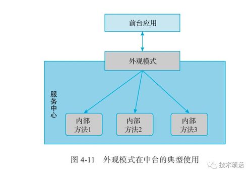 数字化浪潮下的服务化设计 赋能高效数字内容制作